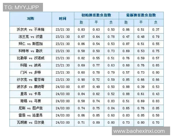 北京网球队意识表现的数据分析与提升策略探讨